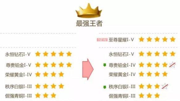 王者荣耀S24段位继承规则一览（了解S24段位继承规则，轻松衔接新赛季）