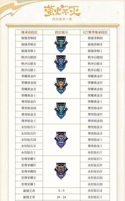 《王者荣耀S24痛苦面具削弱全解析》