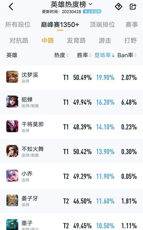 王者荣耀S24装备调整改动一览（解析最新版本装备调整，掌握战场主动权）