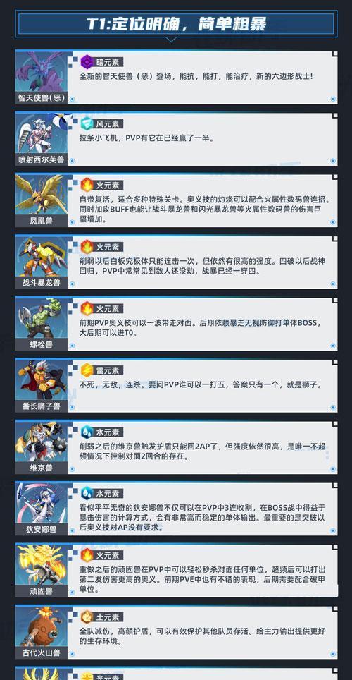《数码宝贝相遇维京兽，宝石搭配推荐》（用最佳的宝石增强你的数码宝贝战力！）