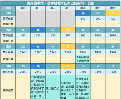 花牌高胜率技巧（以侍魂为背景的花牌游戏攻略）