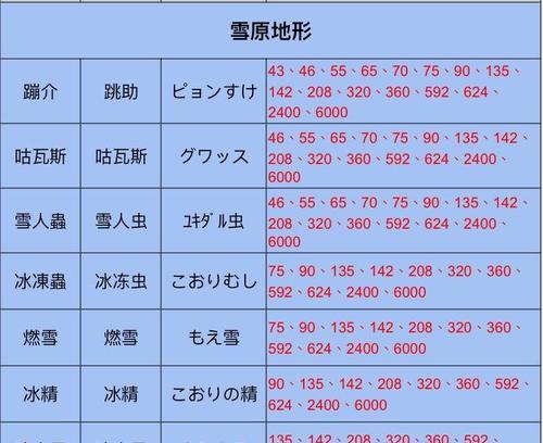 《王都创世物语》土地获取条件一览（如何在游戏中获得自己的土地？）
