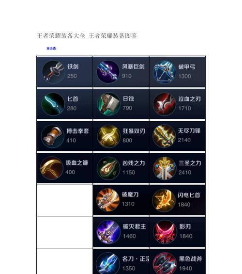王者荣耀铭文大全-图鉴详解（王者荣耀所有铭文介绍，打造属于自己的符文体系）