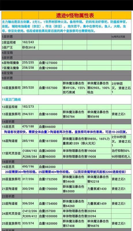 地下城堡2奥伦位置坐标解析——探索奥伦城的秘密