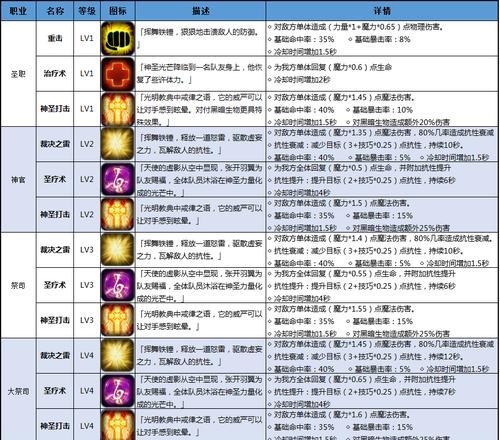 地下城堡2商人位置详解（游戏玩家必看，15个商人位置一览无余）