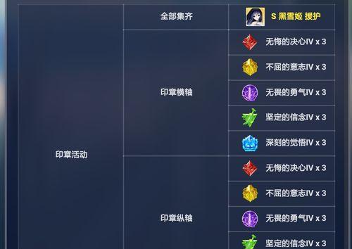 《电击文库零境交错幻色》幻色获得方法详解（以游戏为主，让你轻松掌握幻色获取技巧）