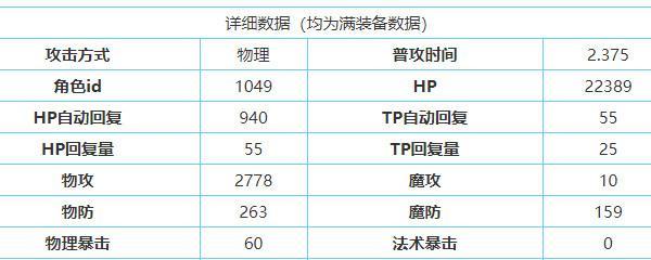 《军团头盔合成公式大揭秘！》（游戏玩家必看，快速获取最强头盔，公主也想得到！）
