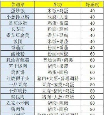 黑暗料理王食谱排行榜最高性价比菜谱排名攻略（以游戏为主，一探最佳美食秘诀）