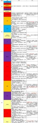 《凹凸世界手游》体力获取途径一览（体力不足怎么办？这些方法教你轻松获取体力）