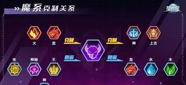 《奥拉星手游》哪吒超进化技能与方法大揭秘！（掌握这些技能，让你在战场上无往不利！）