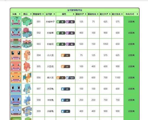 探寻异色宝可梦的奇妙世界（宝可梦大探险中异色宝可梦的作用及获得教学）