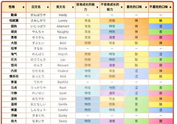 宝可梦剑盾努力值速刷攻略（高效刷取努力值技巧一览）