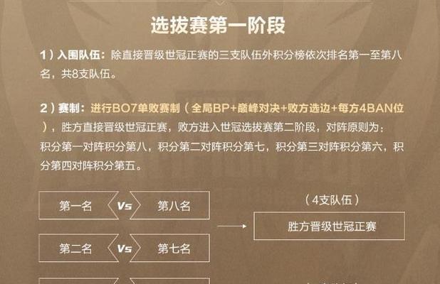 2023王者荣耀世界冠军杯小组赛赛程一览（全球顶尖战队齐聚，角逐王者至尊荣耀）