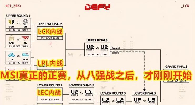 2023MSI全球总决赛选手排行榜最新合集（揭秘最强电竞战队，探寻职业选手荣耀榜）
