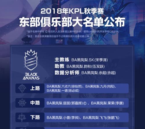 2023KPL夏季赛SAB分组一览（LOL名将云集，殊途同归决战SAB）