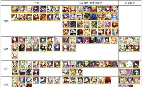 FGO2023国服2月卡池活动内容预告（全新人物登场，狂热返场限定）