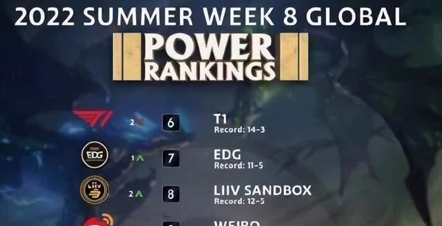 《LOL手游排行榜攻略大揭秘》（以排行榜为突破口，全方位解析LOL手游攻略）