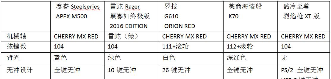 《Apex手游中克雷贝尔狙击枪的强度分析》（解析其优势和不足，为你的游戏选择提供参考）