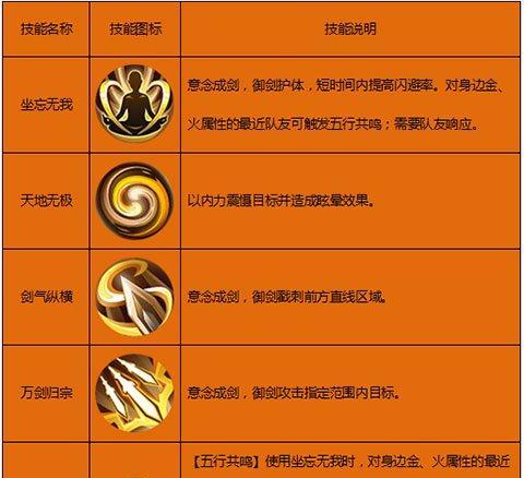 《剑侠世界3》天忍技能加点全攻略（轻松掌握最优加点方案！）