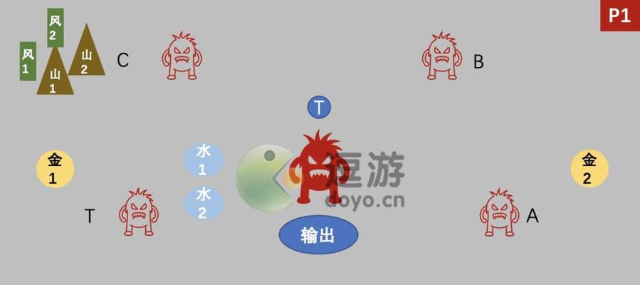 《剑侠世界丹书副本配置打法详解》（游戏玩家必读，轻松通关丹书副本！）