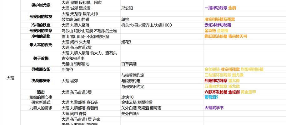 《我的侠客全伙伴队友出现位置攻略汇总》（打通全地图，掌握队友位置，决胜千里！）