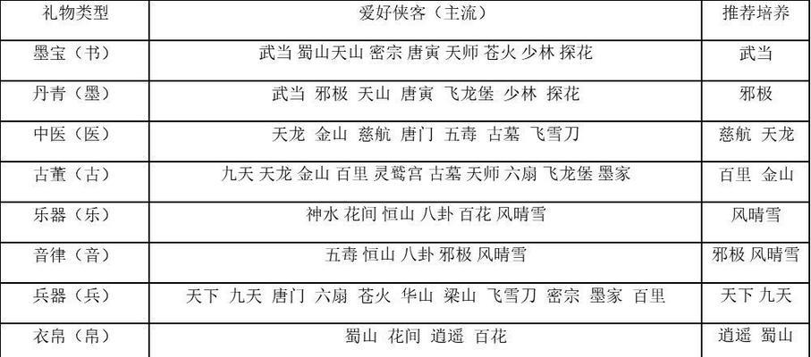 《武林闲侠》2023开服时间表一览（游戏即将上线，玩家们准备好了吗？）