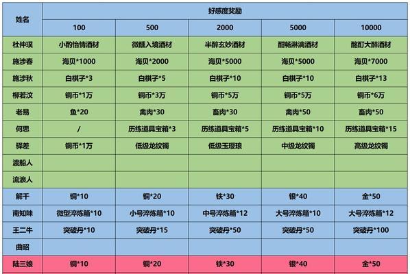 江湖悠悠（以游戏为主，探索江湖世界的门派实力）