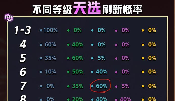 天选福星最强阵容推荐，让你在以金铲铲之战中称霸天下（掌握这些关键点，打造无敌阵容！）