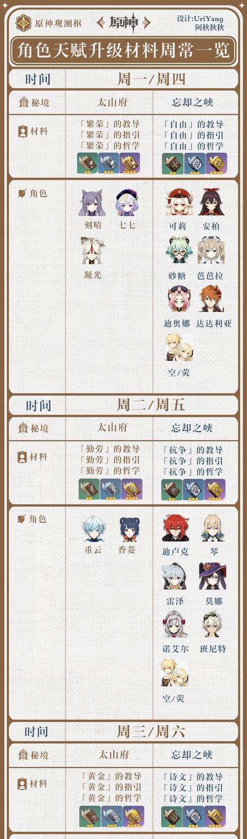 《精灵食肆突破材料大全》（掌握精灵食肆突破所需材料，让你轻松升级）