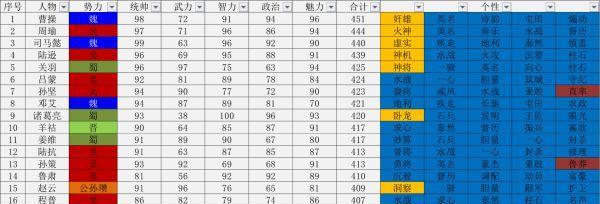 《猎魂觉醒》长弓攻略（长弓技能属性详解）