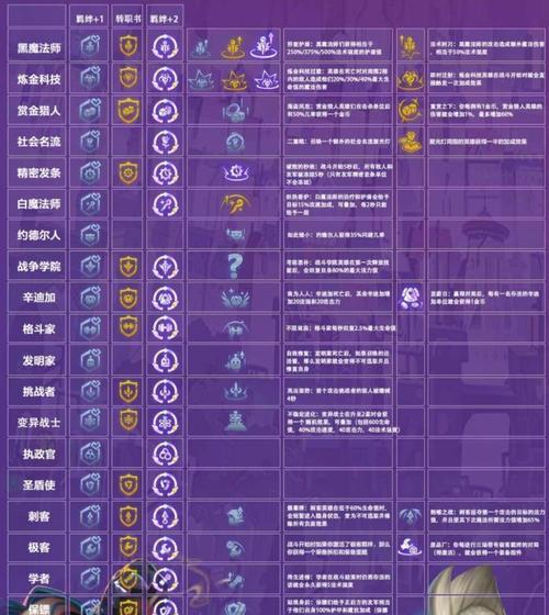 《以乱世神话》装备强化大揭秘！（游戏装备强化方法详解，让你的装备更加强大！）