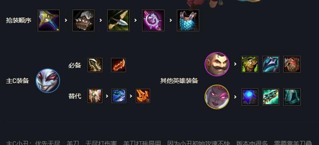 《锚点降临前期阵容搭配推荐》（高效利用资源，助你轻松冲分！）
