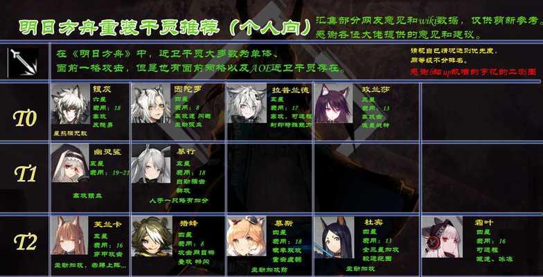 《明日方舟》医疗干员谁最厉害？（以梯度介绍，一探究竟！）
