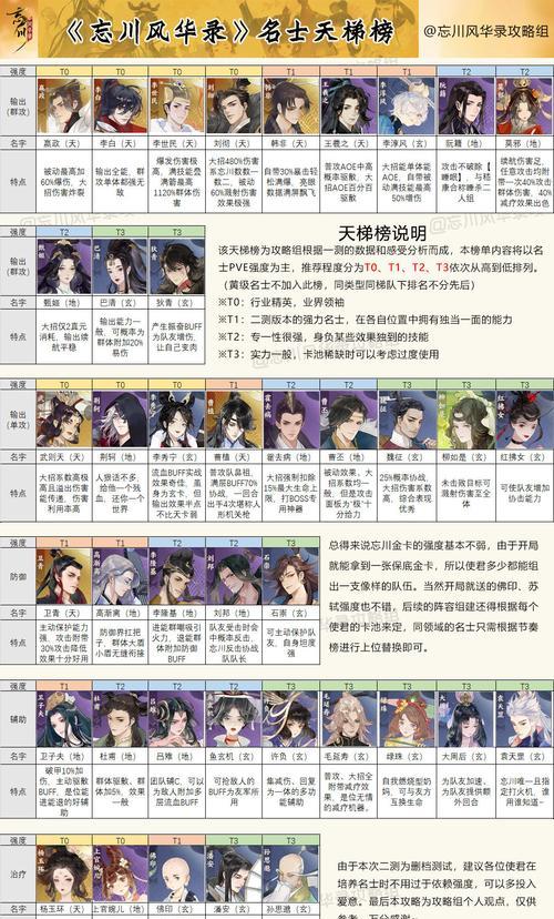 《忘川风华录》西施技能效果一览（探秘西施技能的威力，助你快速提升实力！）