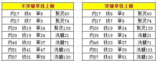 如何获取一品丹药配方？-以游戏为例（一步步教你轻松得到想不想修真丹方）