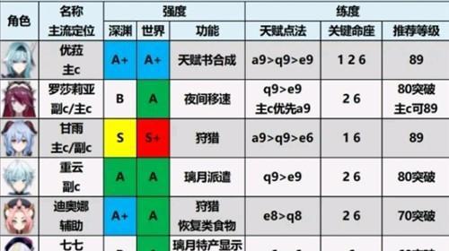 这15位小角色也能闪耀舞台，看看谁是最强的！（这15位小角色也能闪耀舞台，看看谁是最强的！）