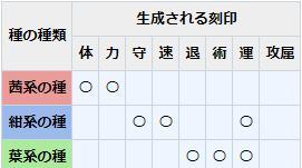 万杰金毗罗技能属性详解（挥拳破敌，引爆天罡，纵横无敌的战斗之神）