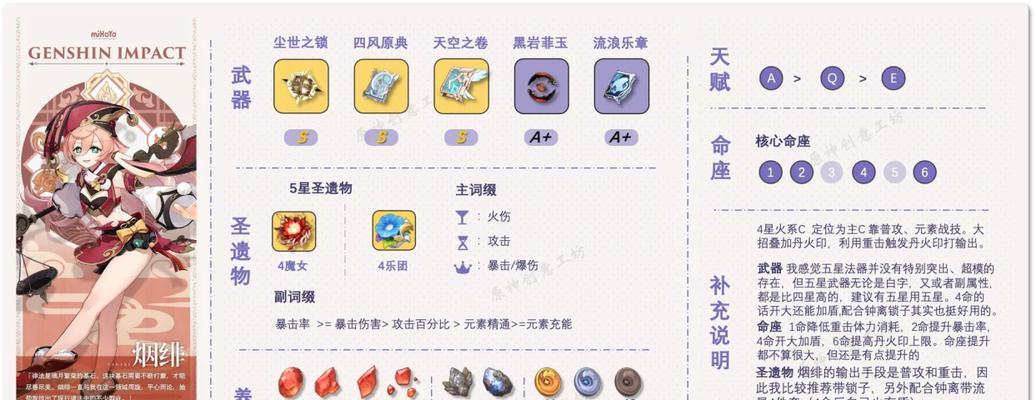 沉沦之心水套圣遗物属性详解（原神游戏必看，如何选择最佳装备！）