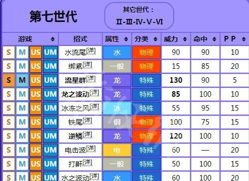 《崩坏三睡美人武器技能属性图鉴攻略》（全面解析崩坏三睡美人武器属性与技能，助你游戏无忧！）