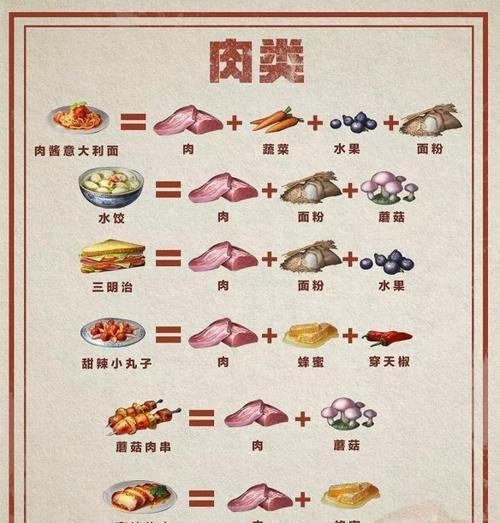 《大话西游手游》美食系列
