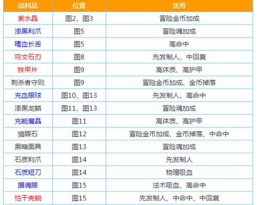 地下城堡2图12攻略（如何在地下城堡2游戏中通关冰峰谷？）