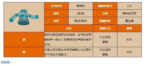 《方舟指令》贝斯特属性图鉴介绍（探秘贝斯特的属性与技能，助力战斗旅程）