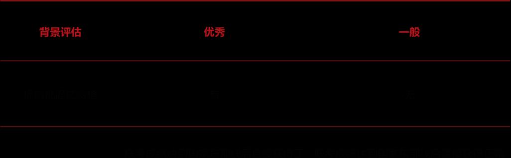 《花亦山心之月七曜贤士》学位晋升攻略（用游戏来学习，让晋升不再难！）