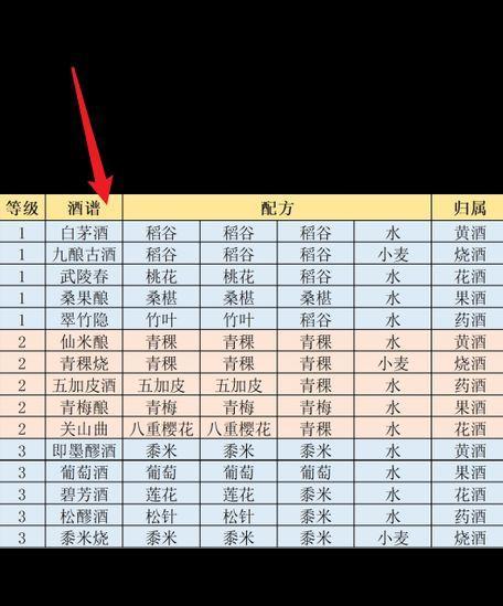 江湖悠悠碧涛变-惊涛门武学技能攻略（打造最强惊涛门武侠，掌握惊涛门武学技能攻略）