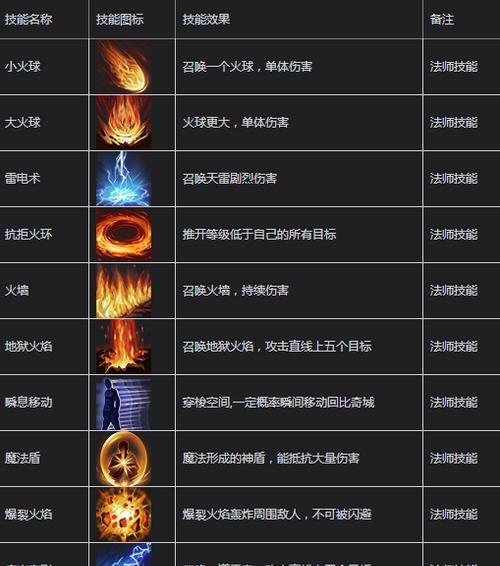 《魔界塔单手锤图鉴一览》（传奇单手锤属性介绍）