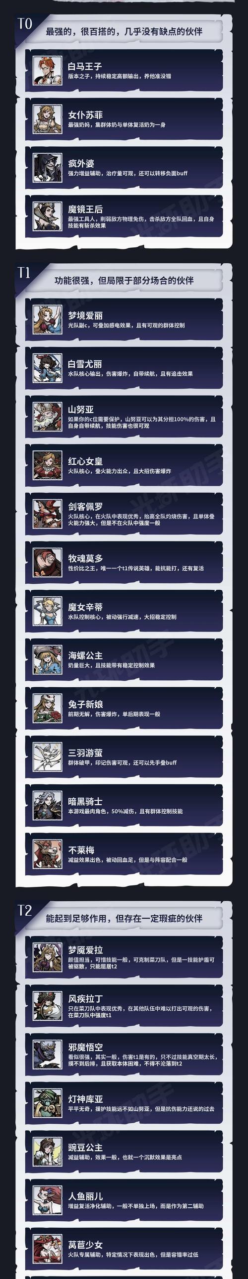《魔镜物语黑桃王子》角色强度测评（挑战最强BOSS，谁才是真正的王者？）