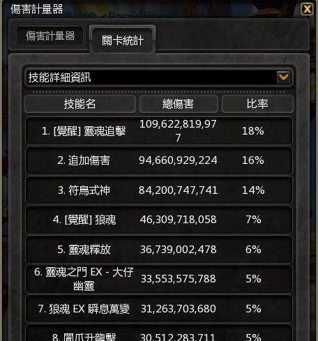 《龙之谷》呐喊者刷技能加点攻略（掌握技能，提升攻击力！——以《龙之谷》游戏为例）
