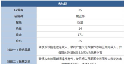 《崩坏3光与影》（属性介绍，武器升级，角色定位，攻略心得）