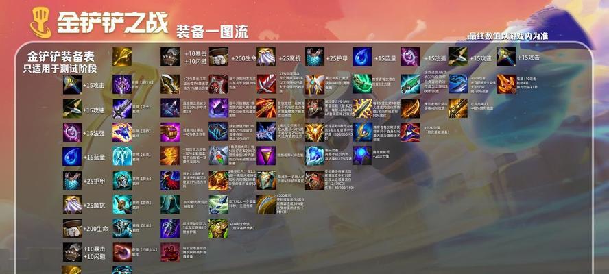 碧蓝航线强化13装备优先级（以装备研发为主题的全面攻略）