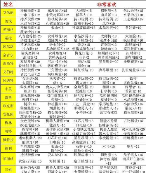 波西亚时光全副本怪物打法攻略（详解全副本怪物属性、弱点和战斗技巧，让你轻松挑战！）